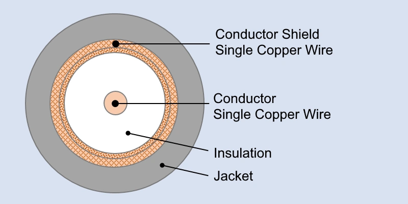Use case of single copper wire
