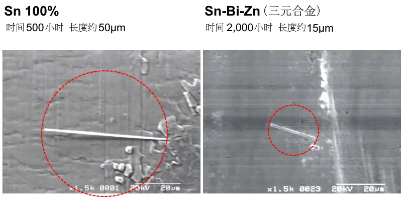 锡须发生状态（室温下放置）