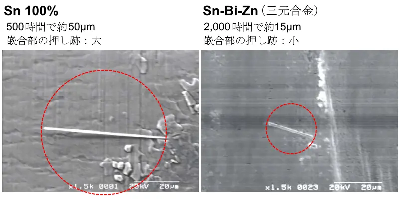 三元合金(SN-BI-ZN)によるウィスカ抑制技術