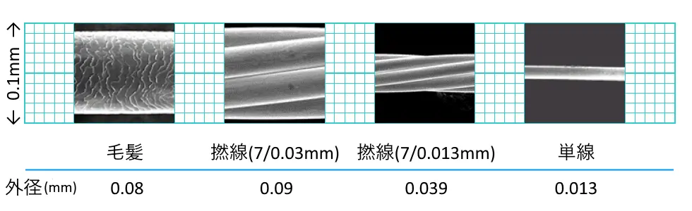 極細線のサイズ比較